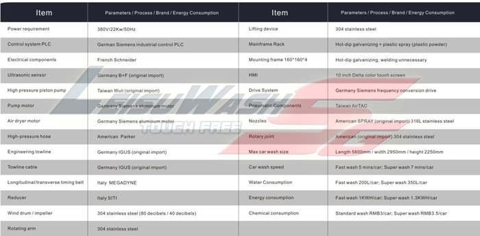 Leisuwash-SG-car-wash-equipment-parameters-1-1024x503.jpg