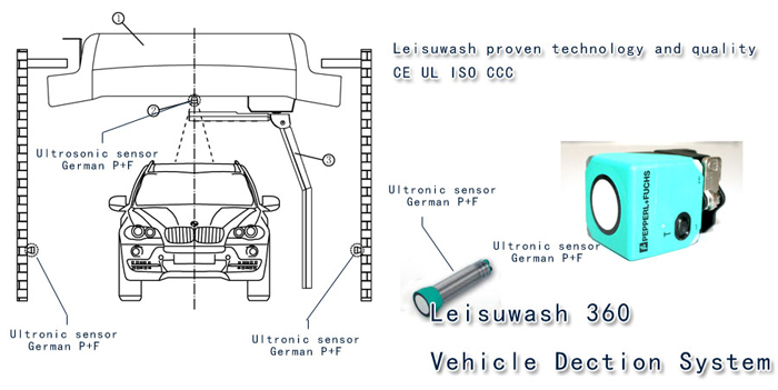 Leisuwash-360-vehicle-detection-system.jpg
